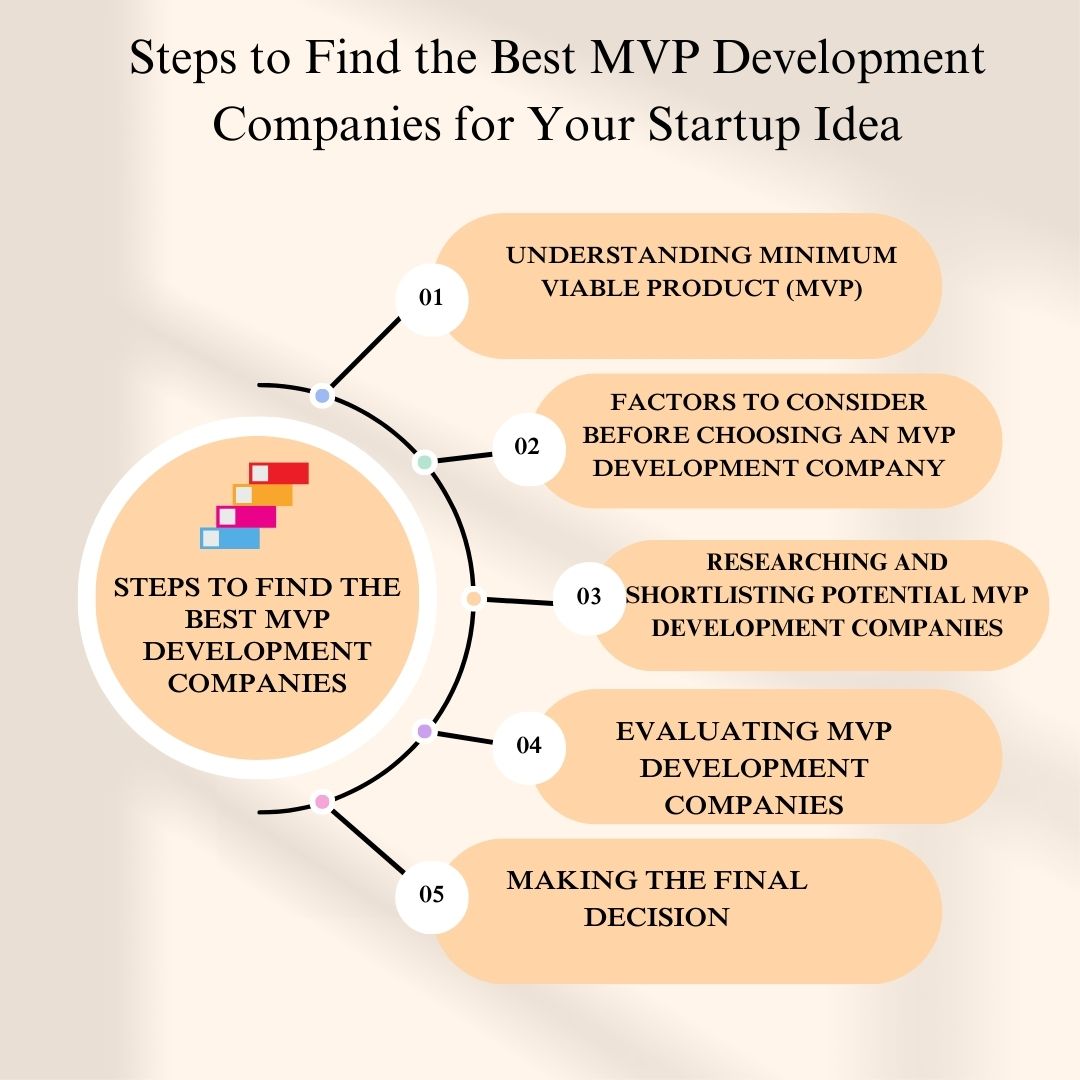 find MVP development companies